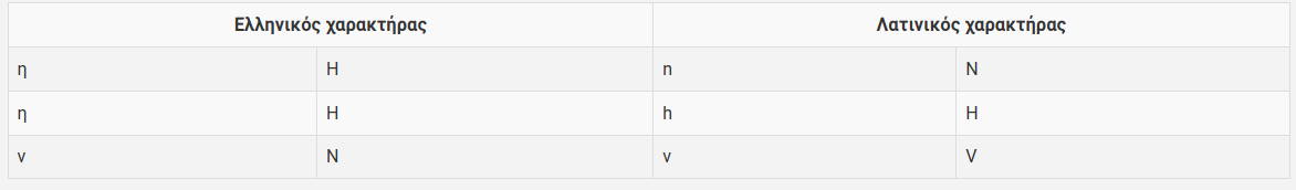 kataxorisi ellinikoi xaraktires