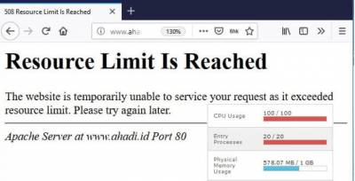 Cloud Linux: Resource Limit Is Reached